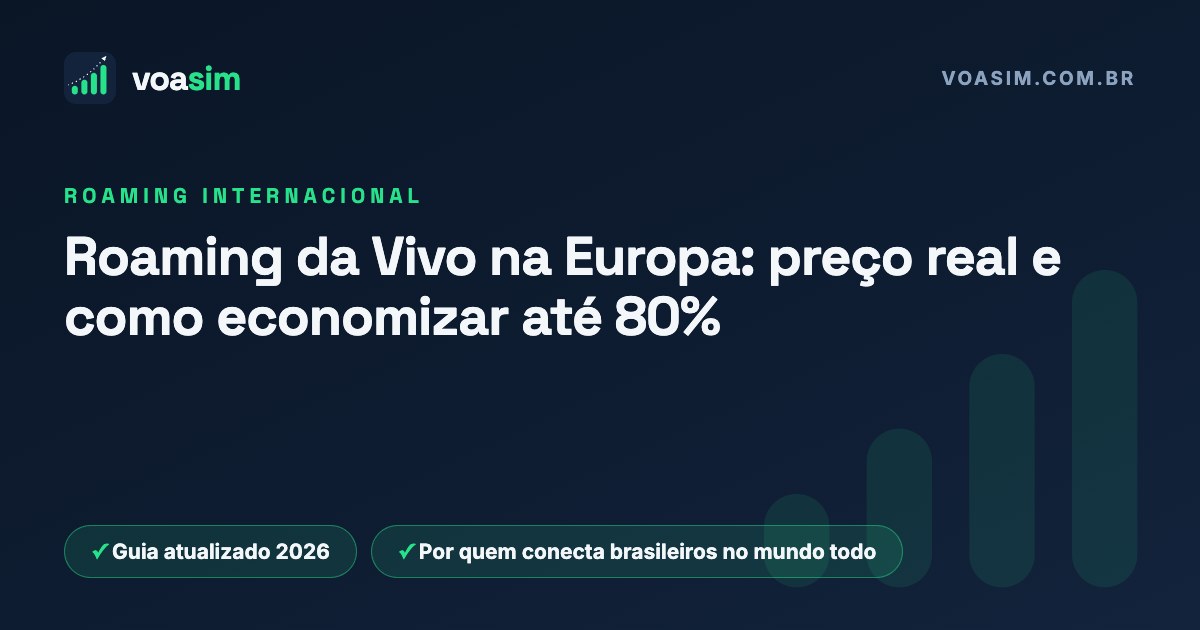 Roaming da Vivo na Europa: preço real e como economizar até 80% — guia VoaSim